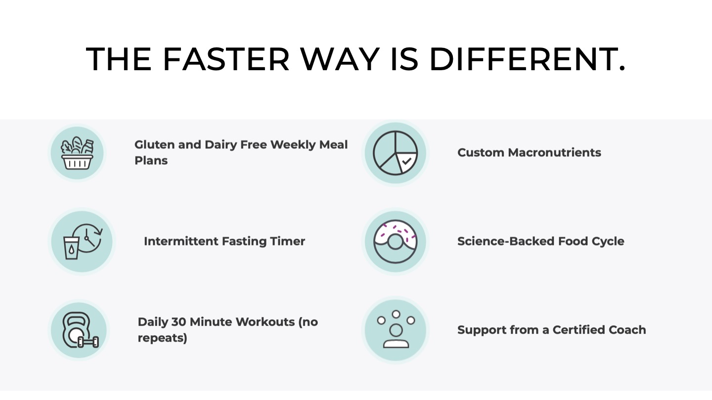 faster way to fat lost updated and honest review | faster way to fat loss, fat loss, exercise, workout, training program, macros, gluten free, daity free, intermittent fasting, certified coach